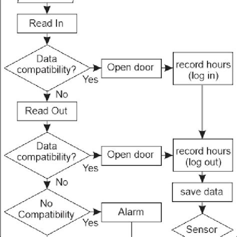 student monitoring system using rfid thesis|rfid monitoring system.